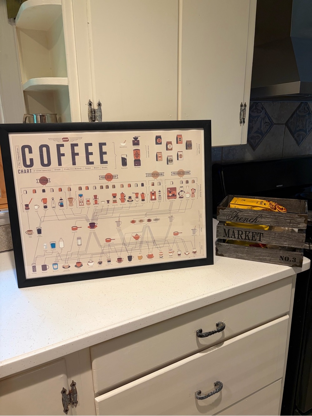 Coffee Chart Wall Art Print in Black Frame - Home Kitchen Decor